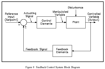 feedback-control-system-fig-8.png